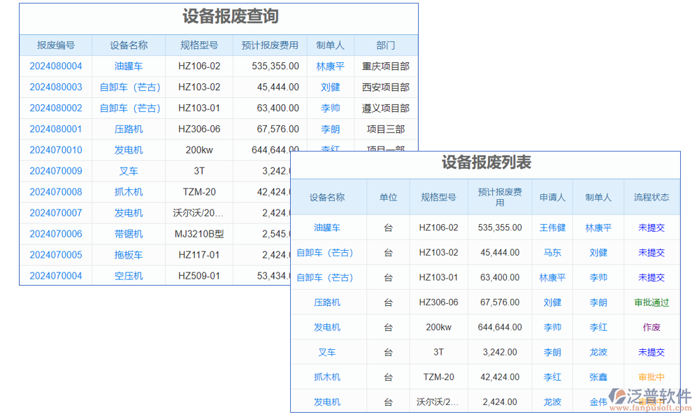 損耗管理