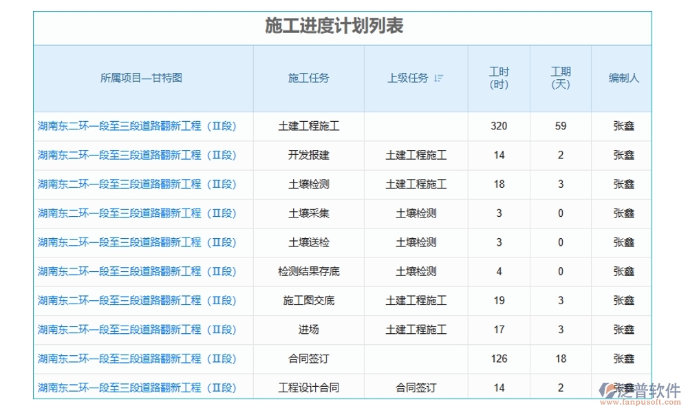 建筑工地智慧管理系統(tǒng)，人員管理安全監(jiān)控進(jìn)度物料全把控，智能工地新選擇