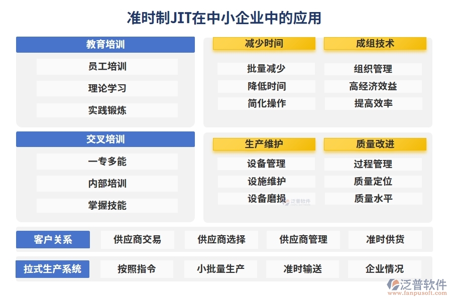 準時制JIT在中小企業(yè)中的應用