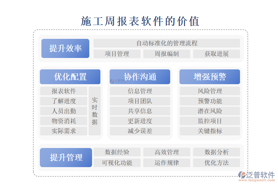 施工周報表軟件的價值