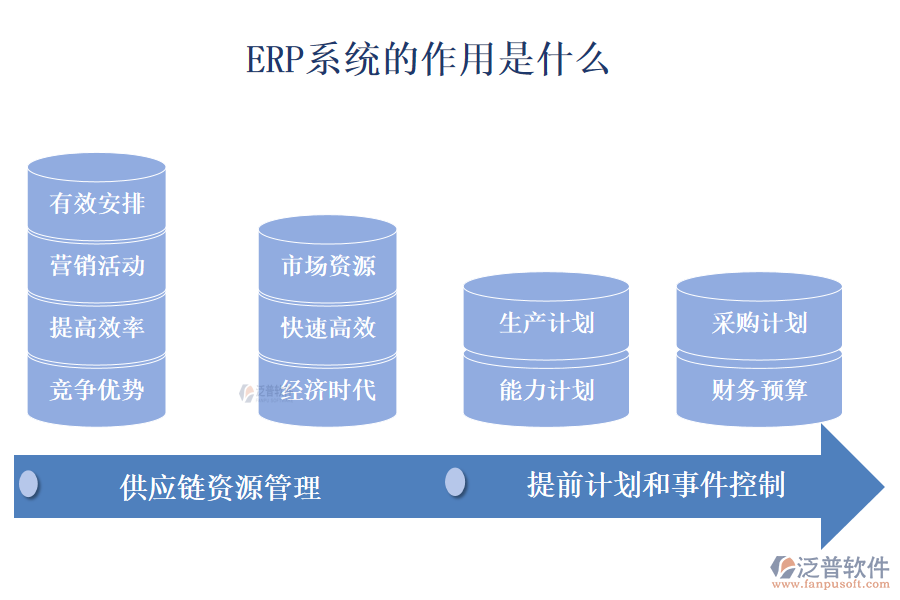 初學者：ERP系統(tǒng)的作用是什么？