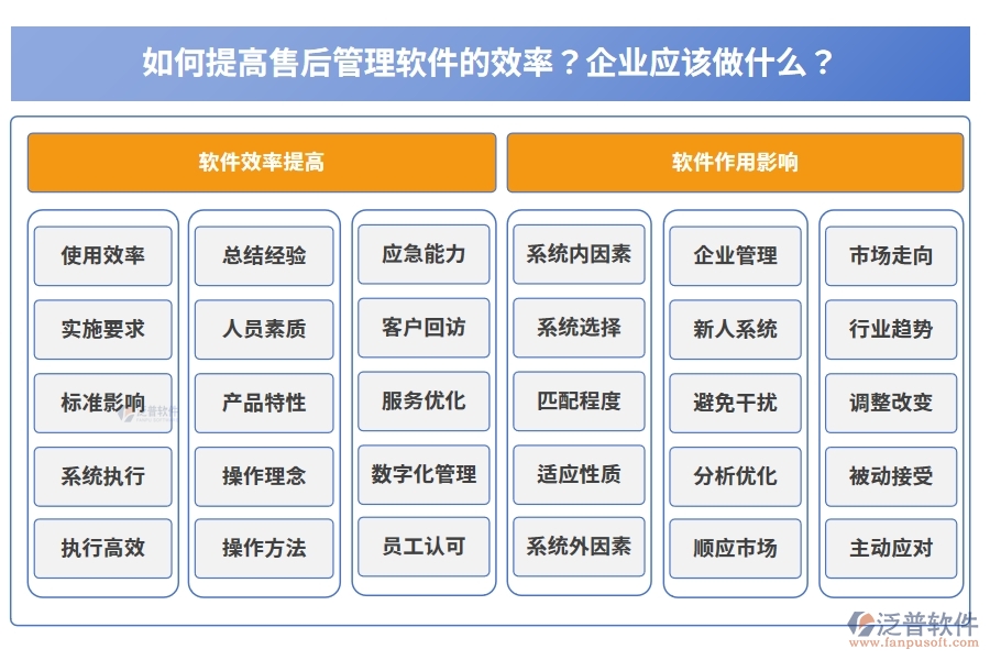 如何提高售后管理軟件的效率？企業(yè)應該做什么？