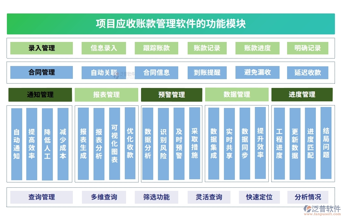 應(yīng)收賬款管理軟件：合同、管理、發(fā)票、審批一應(yīng)俱全