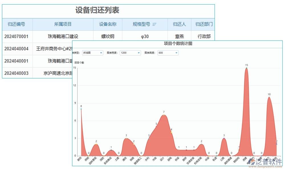 設(shè)備退還管理全方位管理軟件：清單精準(zhǔn)、合同明晰、報(bào)表詳盡、安全無(wú)憂