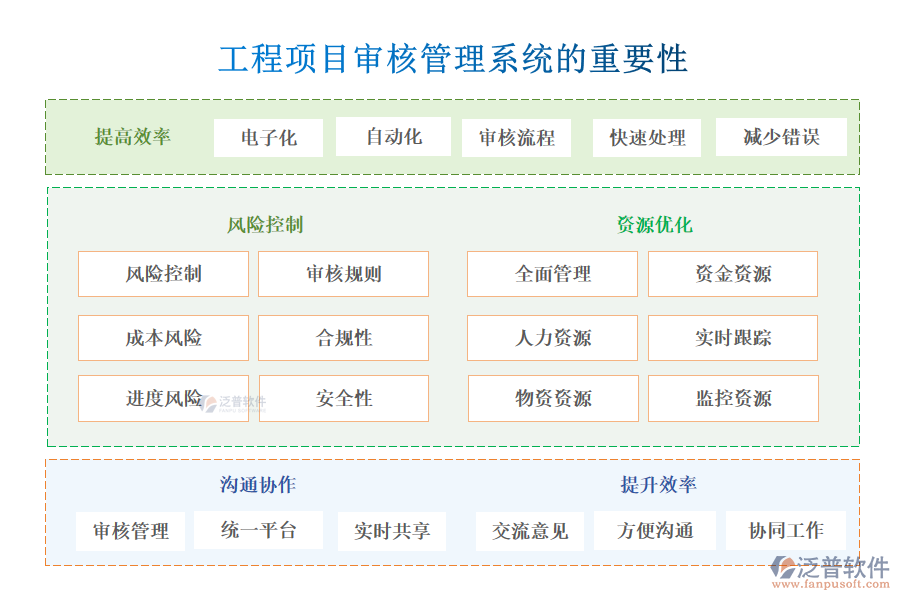 工程項目審核管理系統(tǒng)