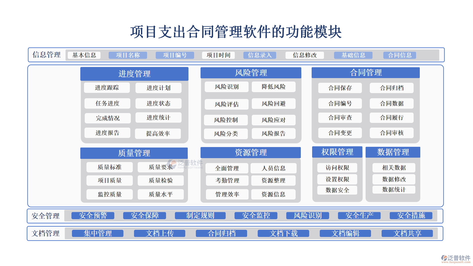 項(xiàng)目支出合同管理軟件