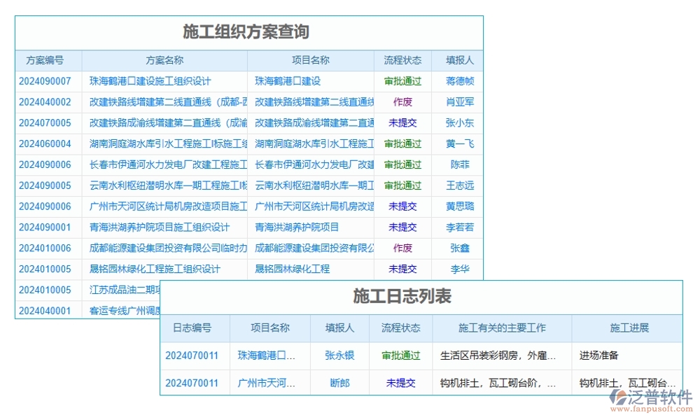 項目現(xiàn)場施工管理系統(tǒng)：進度有條不絮，安全守護，人員無憂，施工中的溫情守護者