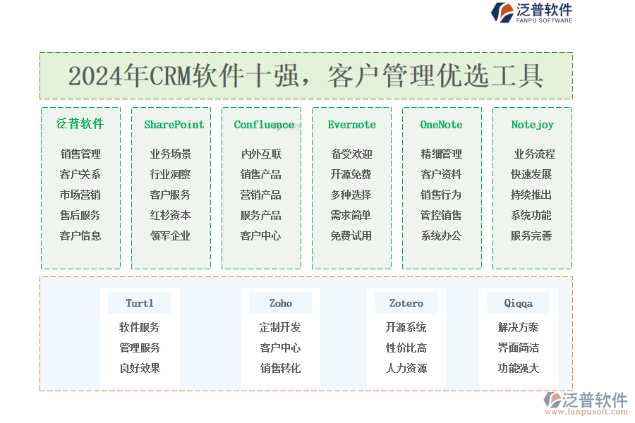 2024年CRM軟件十強(qiáng)，<a href=http://keekorok-lodge.com/custom/ target=_blank class=infotextkey>客戶管理</a>優(yōu)選工具