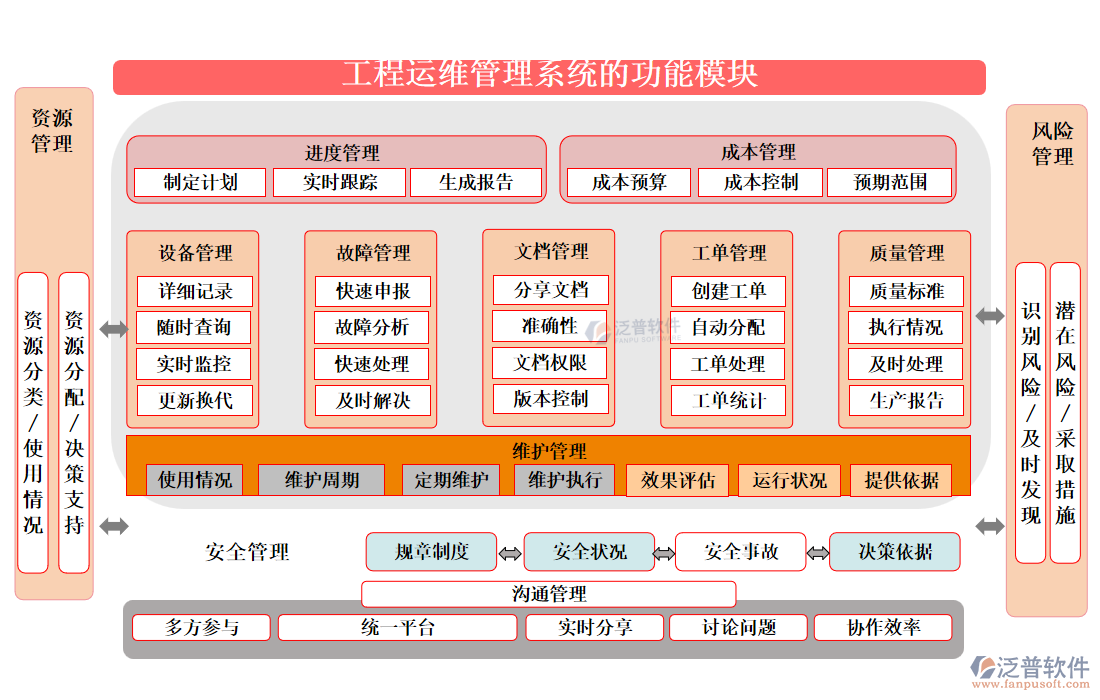 工程運(yùn)維管理系統(tǒng)