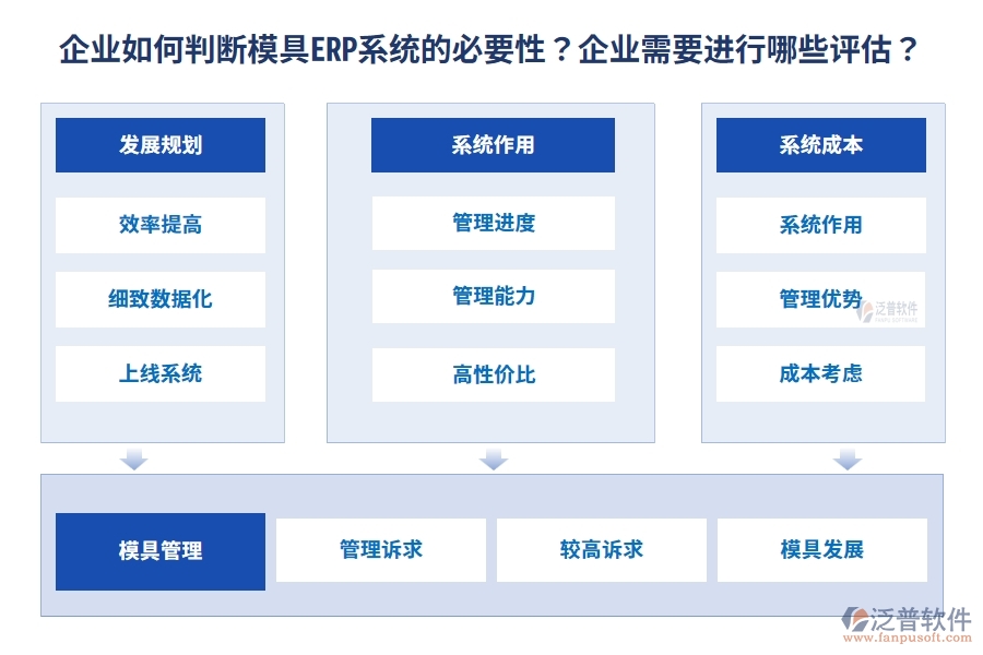 企業(yè)如何判斷模具ERP系統(tǒng)的必要性？企業(yè)需要進(jìn)行哪些評估？