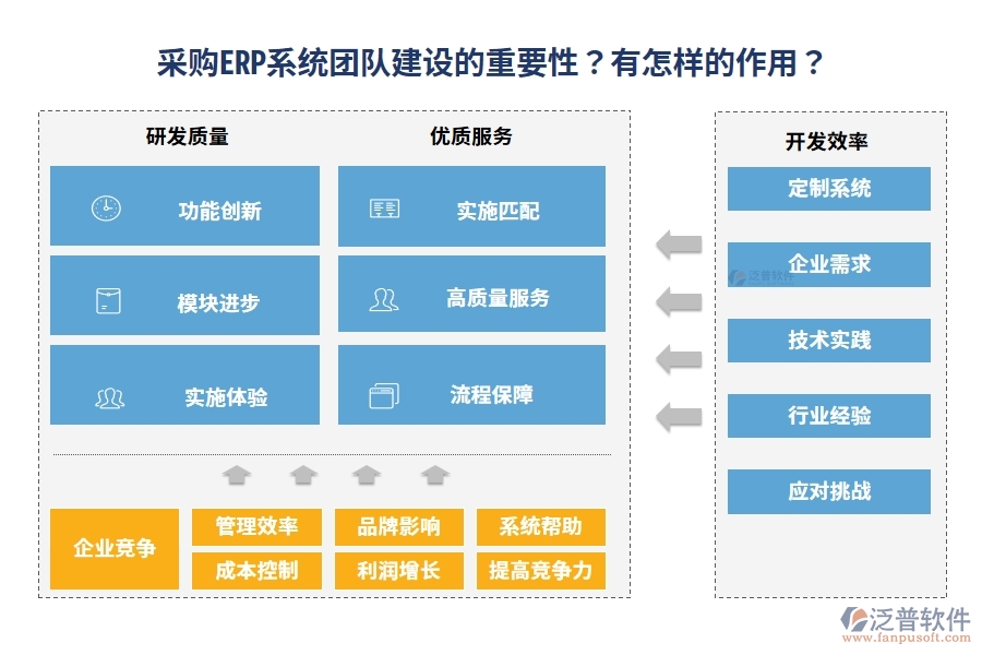 采購ERP系統(tǒng)團隊建設(shè)的重要性？有怎樣的作用？