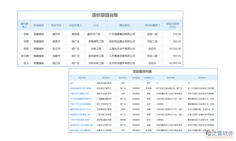 項(xiàng)目管理