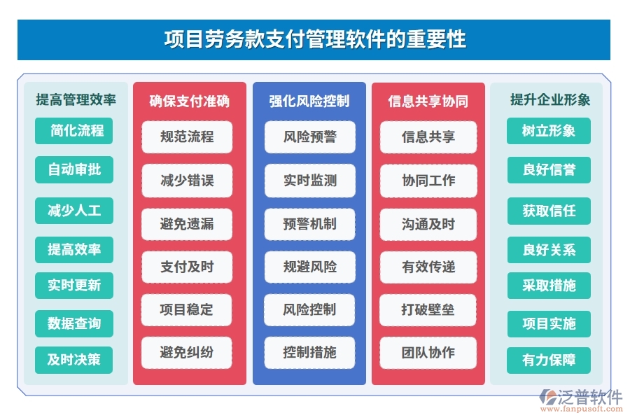 【智慧支付新體驗(yàn)】勞務(wù)款管理軟件，申請(qǐng)便捷、流程高效、憑證齊全、支付安全