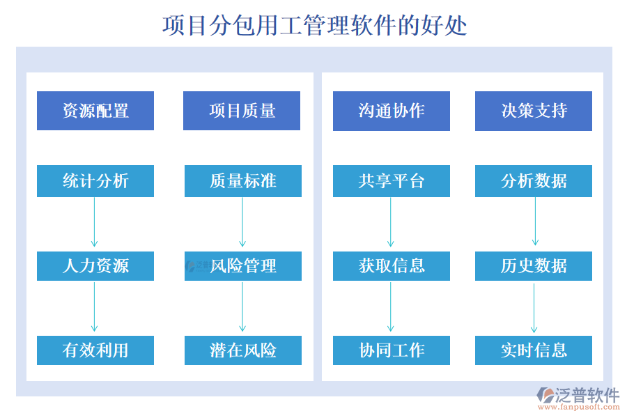 項(xiàng)目分包用工管理軟件