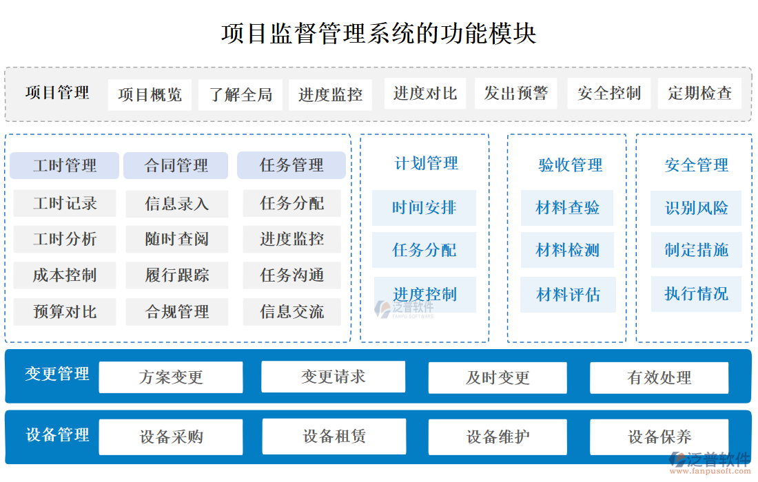 項(xiàng)目監(jiān)督管理系統(tǒng)