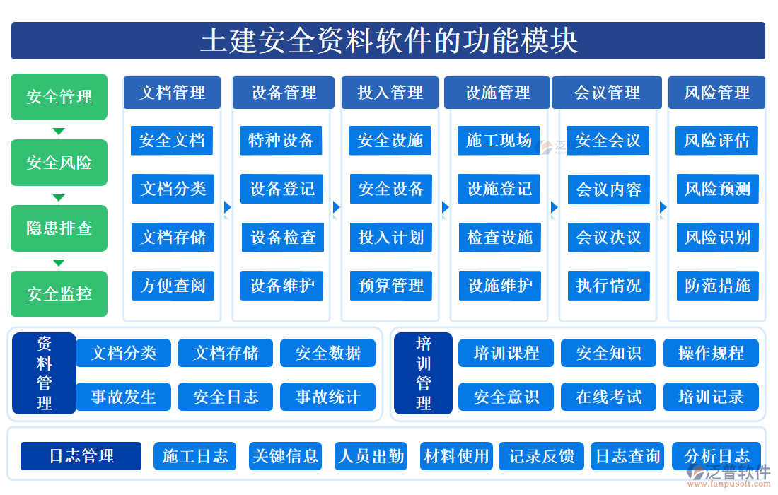 土建安全資料軟件