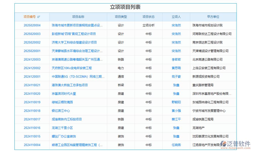 項(xiàng)目管理