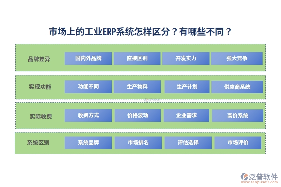 市場上的工業(yè)ERP系統(tǒng)怎樣區(qū)分？有哪些不同？