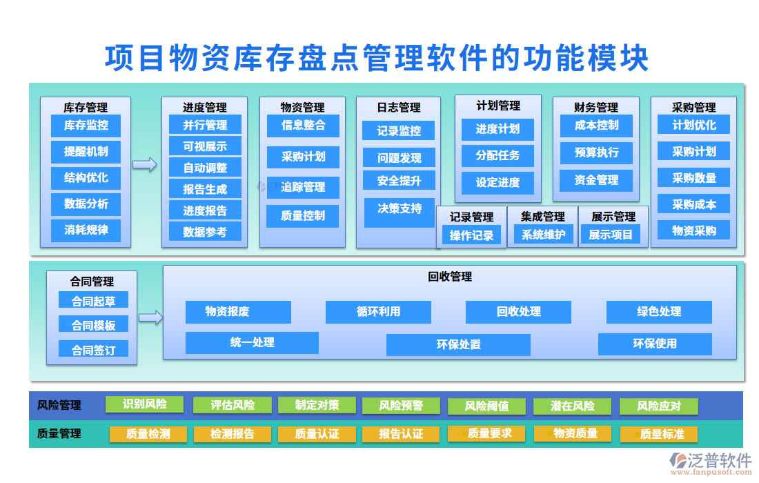 項目物資庫存盤點管理軟件的功能模塊