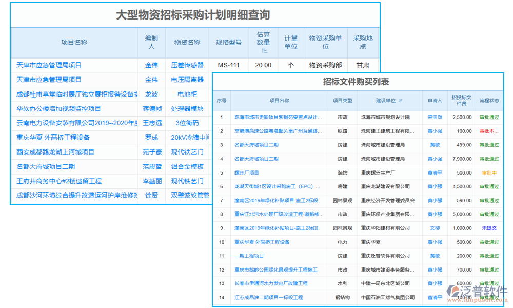 通信工程建設(shè)項(xiàng)目招投標(biāo)管理平臺(tái)的文件招標(biāo)管理