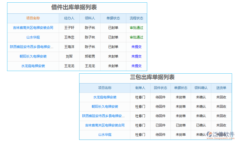 查詢(xún)管理