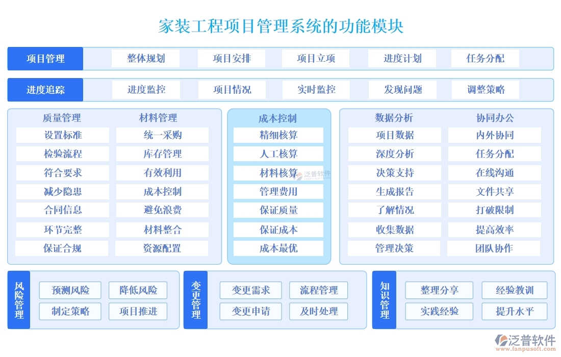 家裝工程項目管理系統(tǒng)引領(lǐng)新風尚:精準把控進度、成本，靈活應(yīng)對變更，貼心服務(wù)客戶