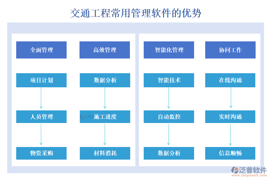 交通工程常用管理軟件，項(xiàng)目管理精準(zhǔn)高效，進(jìn)度成本報(bào)表盡在掌握