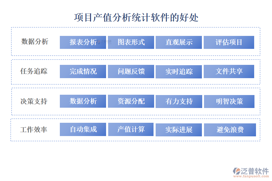 項目產值分析統(tǒng)計軟件