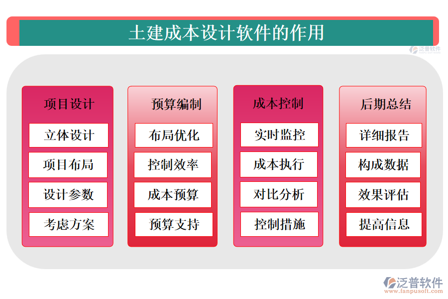 土建成本設(shè)計(jì)軟件的應(yīng)用場景