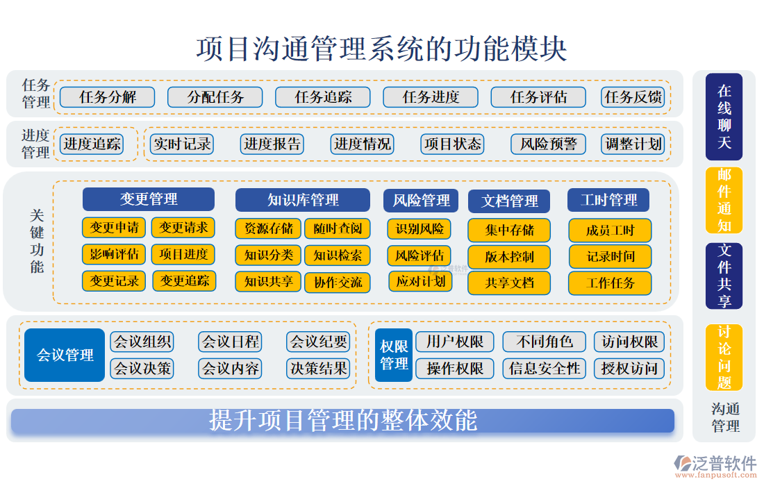 項(xiàng)目溝通管理系統(tǒng)