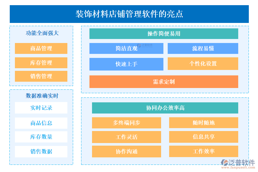 裝飾材料店鋪管理軟件的亮點