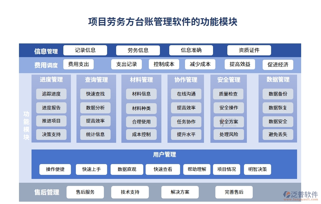 勞務(wù)方臺(tái)賬管理軟件，信息、人員、合同、報(bào)價(jià)全掌控