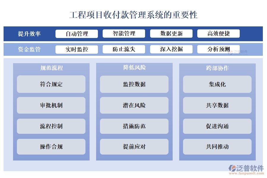 全方位工程項(xiàng)目收付款管理軟件：合同管理清晰，收款管理準(zhǔn)確，計(jì)劃申請(qǐng)高效