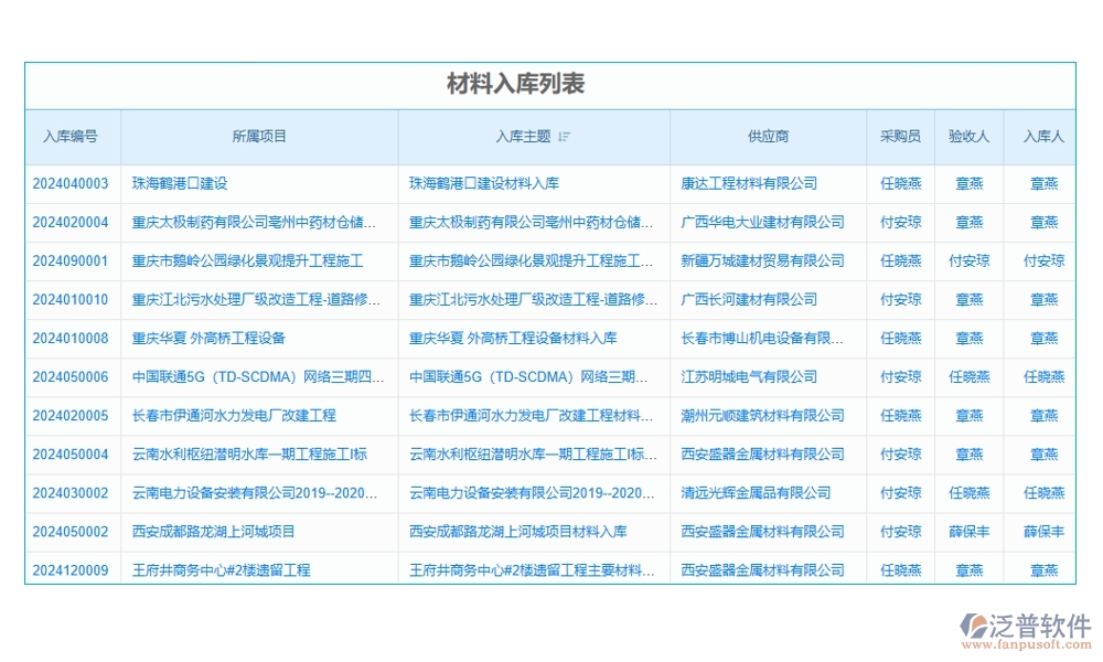 施工機(jī)械設(shè)備管理系統(tǒng)，設(shè)備采購(gòu)、入庫(kù)、出庫(kù)全掌控，工程效率翻倍提升