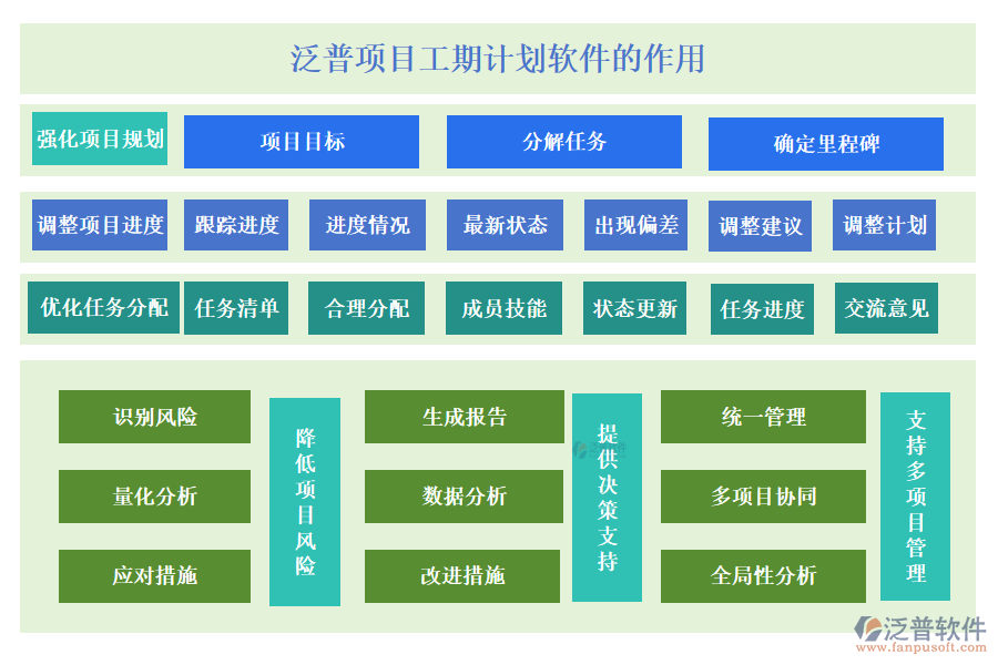 泛普項目工期計劃軟件的作用