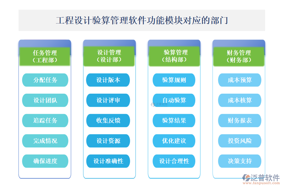 泛普工程設(shè)計(jì)驗(yàn)算管理軟件功能模塊對(duì)應(yīng)的部門