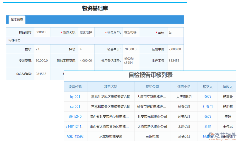 自檢管理