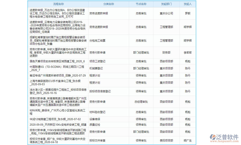 項目合同結算管理軟件在工程項目中起到了至關重要的作用