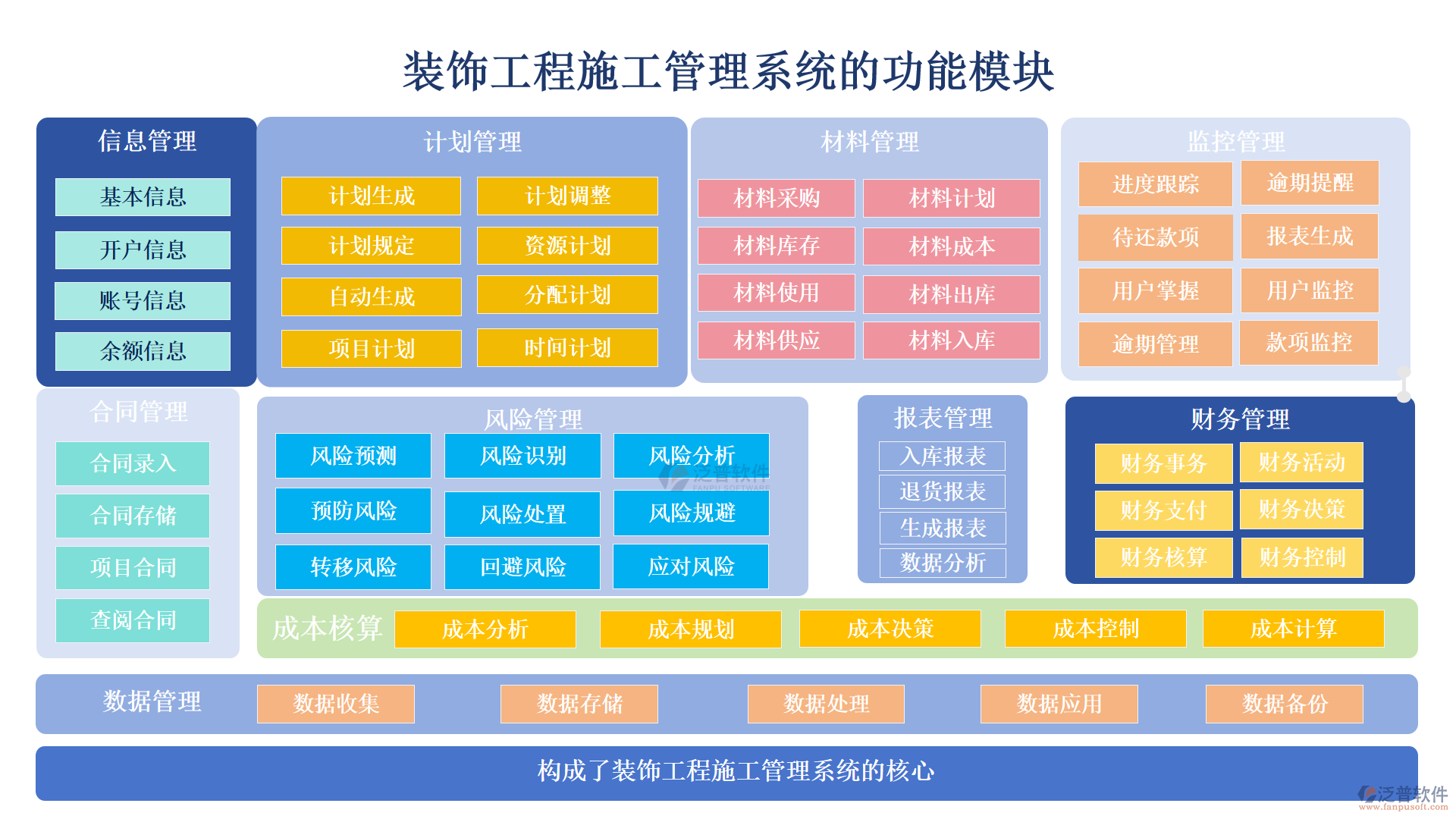 裝飾工程施工管理系統(tǒng)