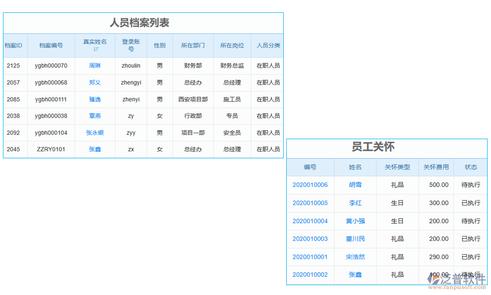 項(xiàng)目人工分析管理軟件