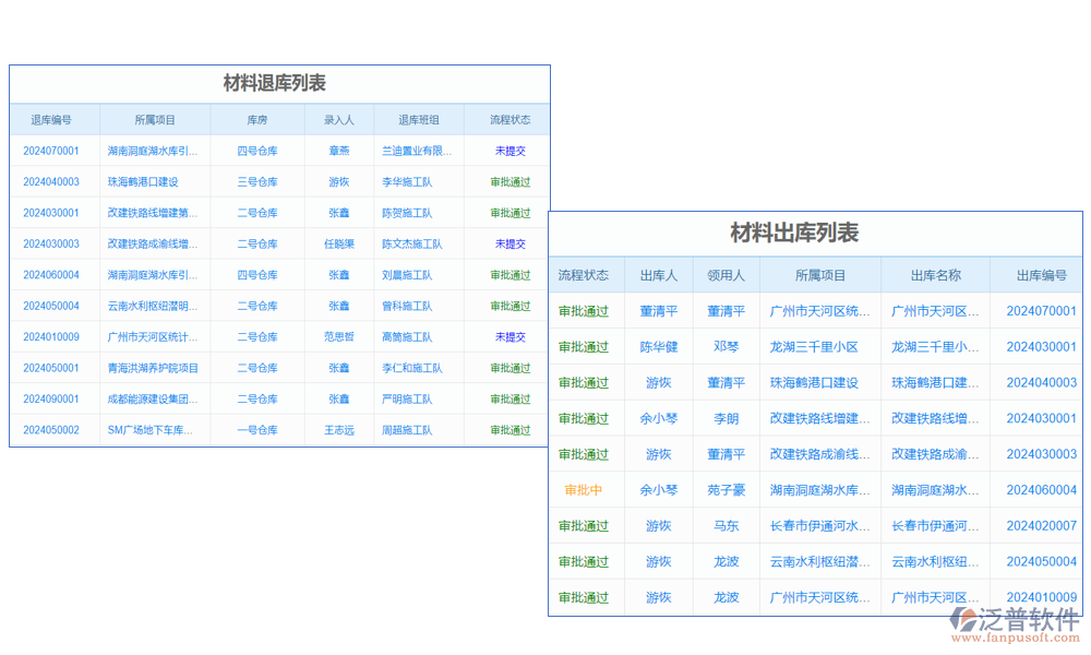 材料出庫管理