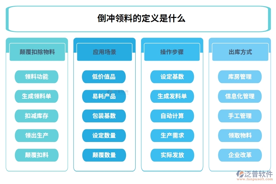 倒沖領(lǐng)料的定義是什么