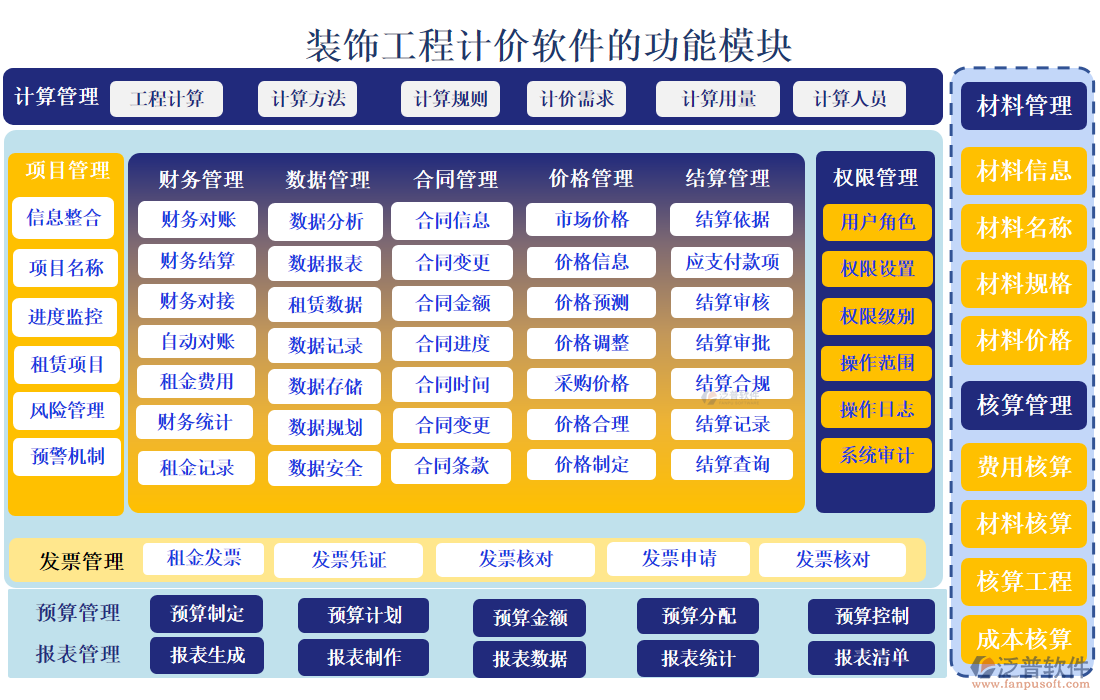 裝飾工程計(jì)價(jià)軟件