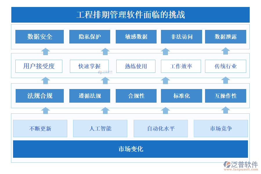 工程排期管理軟件面臨的挑戰(zhàn)