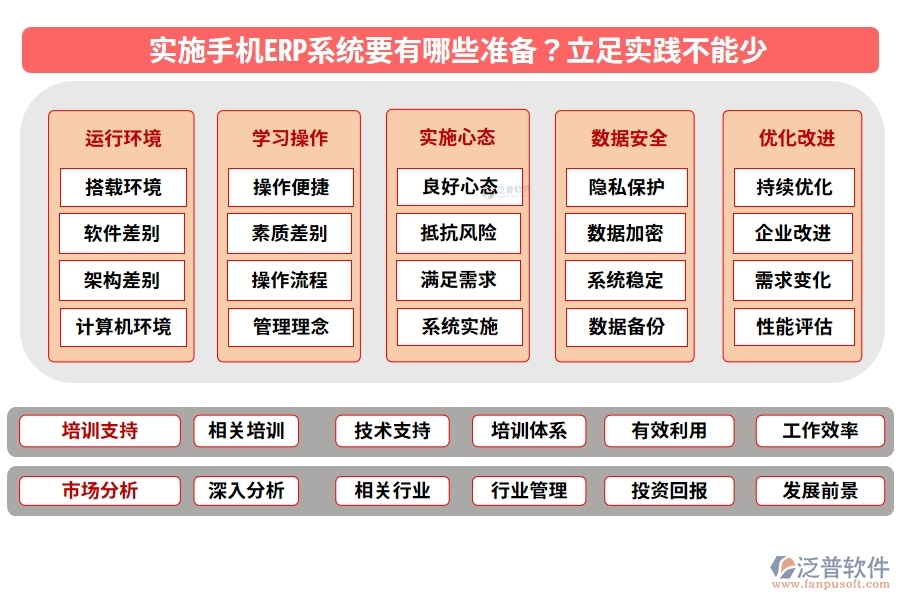 實(shí)施手機(jī)ERP系統(tǒng)要有哪些準(zhǔn)備？立足實(shí)踐不能少