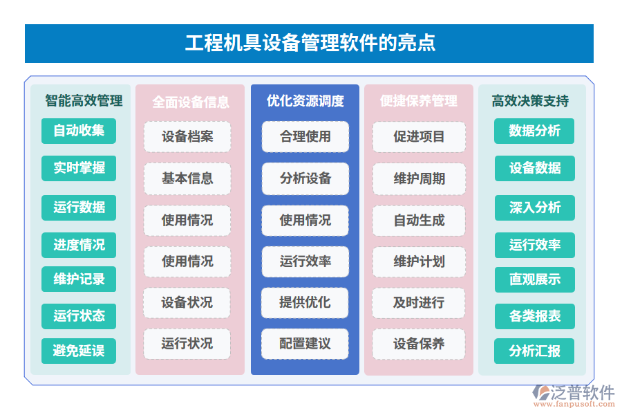 工程甲具設備管理軟件的亮點