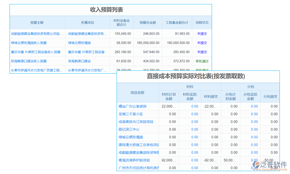 預(yù)算管理