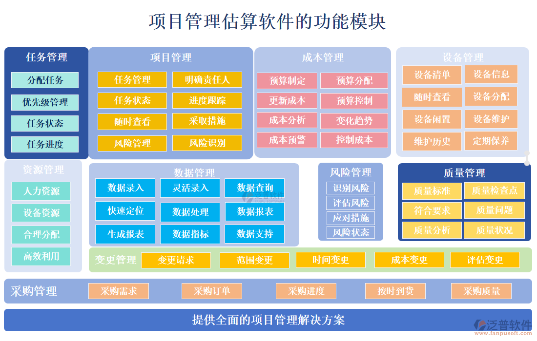 項目管理估算軟件