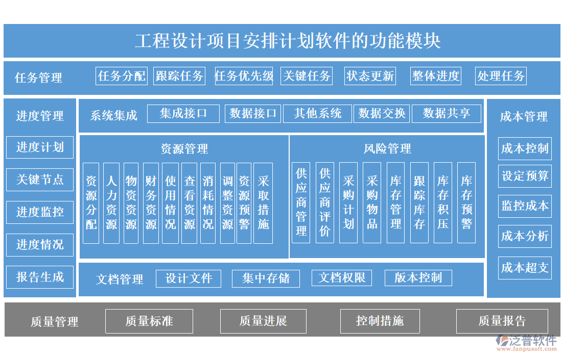 工程設(shè)計(jì)項(xiàng)目安排計(jì)劃軟件