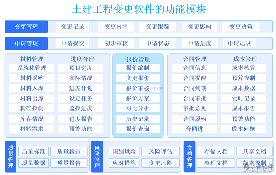 土建工程變更軟件